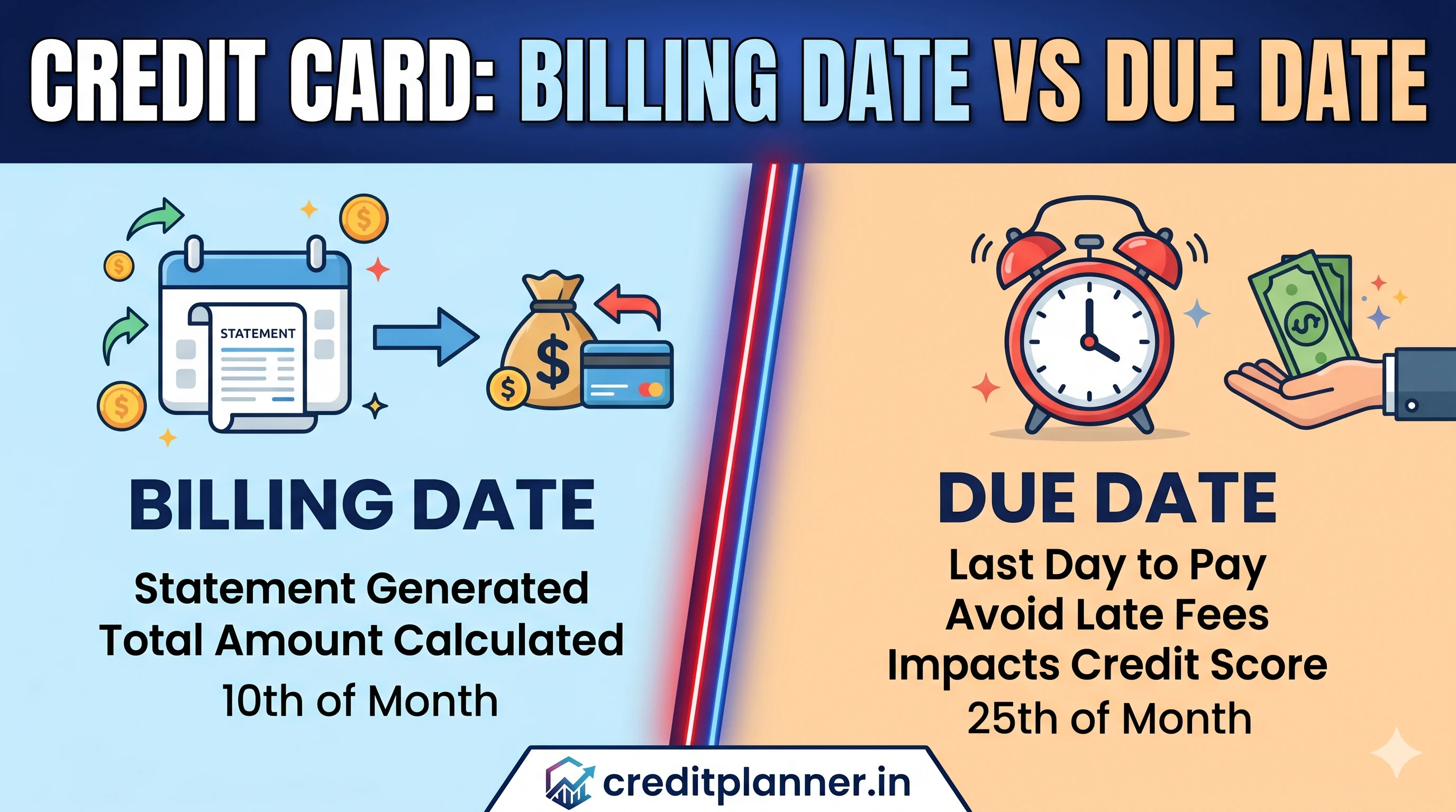 Credit-Card-Billing-Date-vs-Due-Date